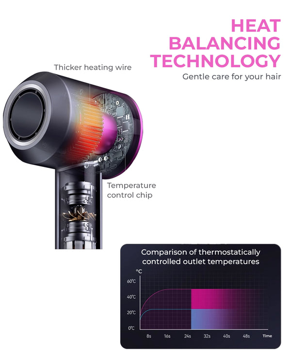 High-Speed-Bladeless-Ionic-Dryer